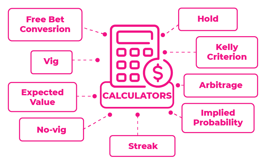 Betting calculators