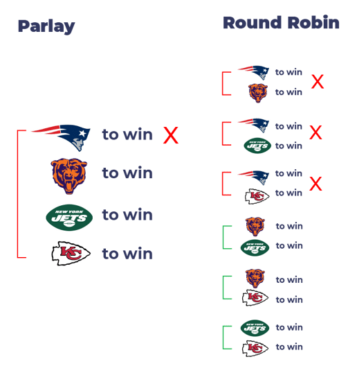 Parlay vs round robin parlay