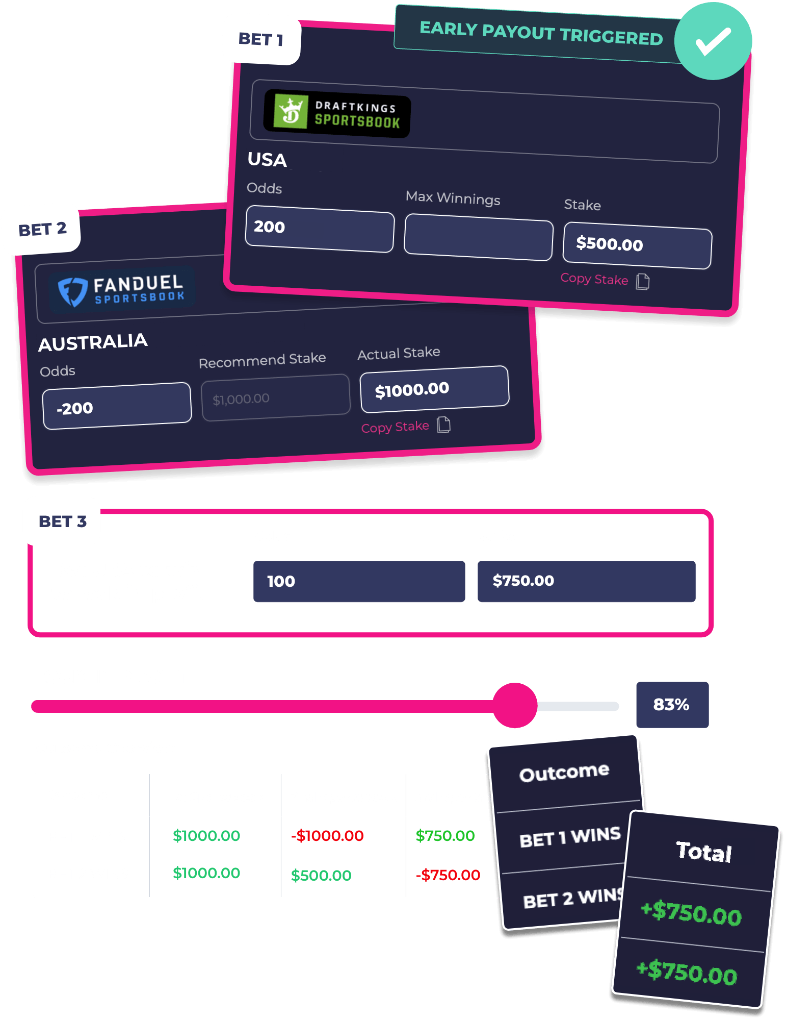 early payout web page 3