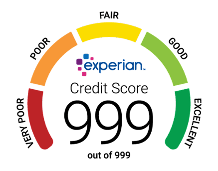 experian credit score