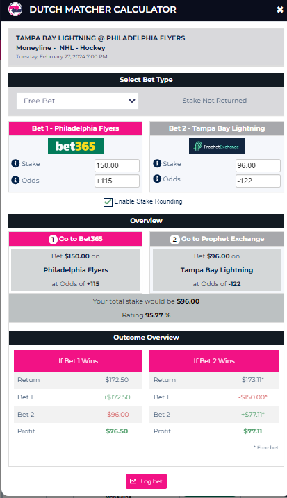 ProfitDuel Dutch Calculator