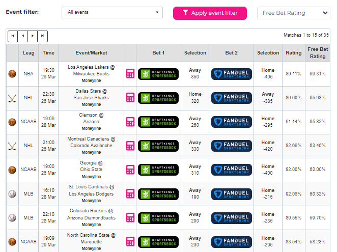ProfitDuel Dutch Matcher