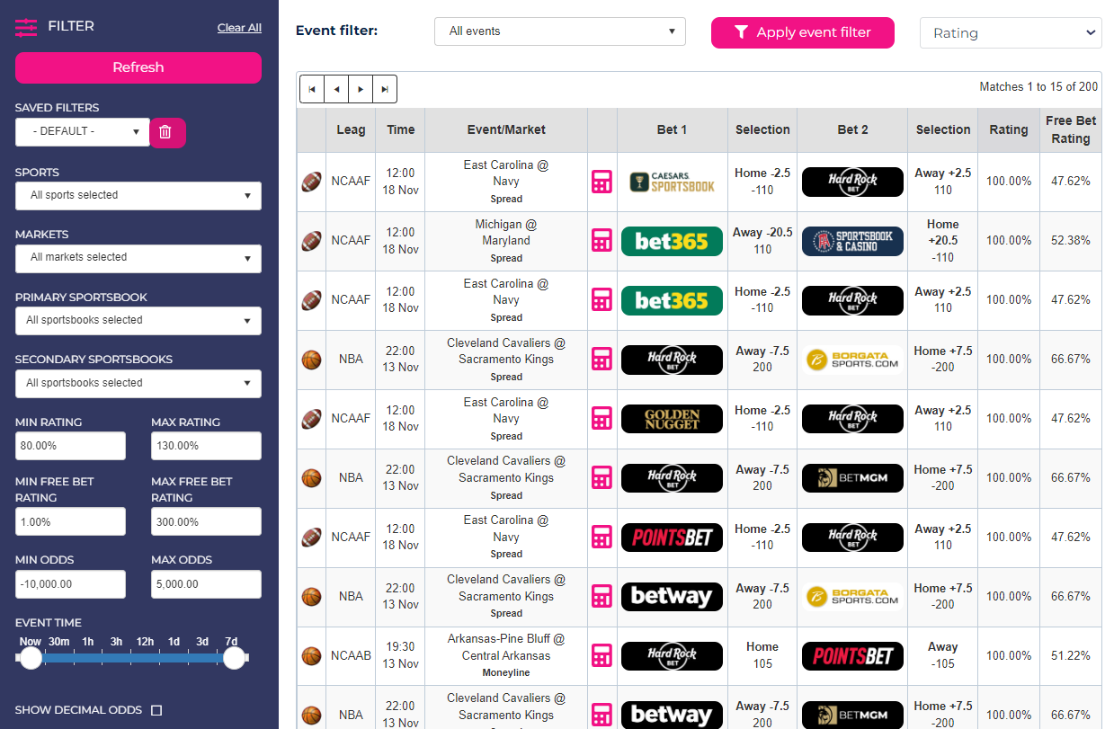 Screenshot of arbitrage betting platform