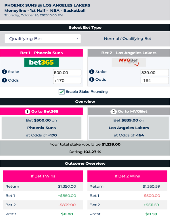 Screenshot of arbitrage betting dutch matcher tool