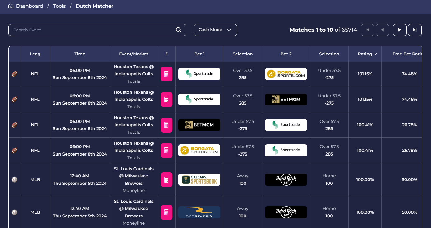 Betting Odds Calculator Calculate Convert Bet Payout ProfitDuel betting-odds-calculator-calculate-convert-bet-payout-profitduel