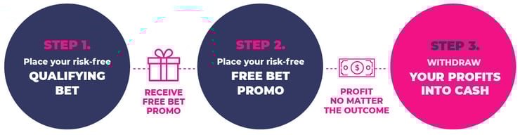 matched betting overview asset