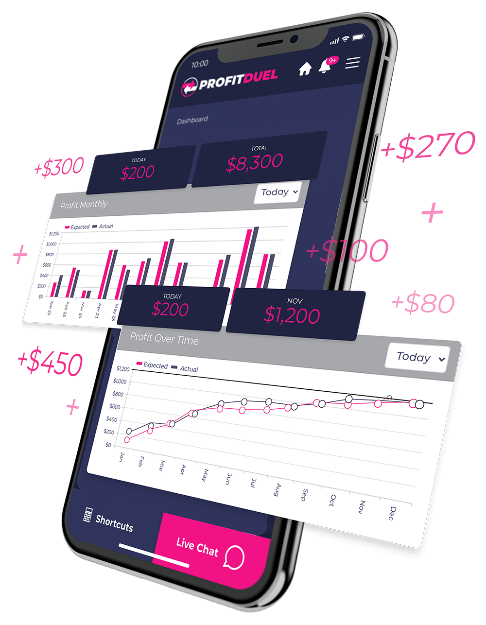 mobile profit tracker mobile profit tracker