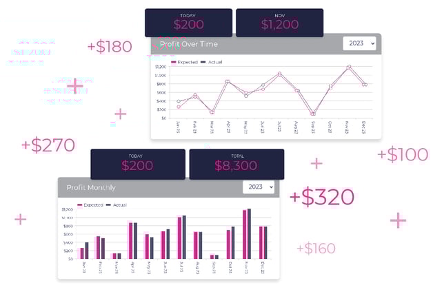 Profit Tracker