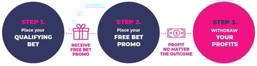 updated 3 step mb process