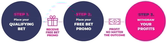 updated 3 step mb process