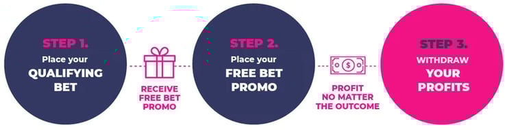 updated 3 step mb process