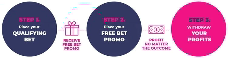 updated 3 step mb process
