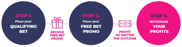 updated 3 step mb process