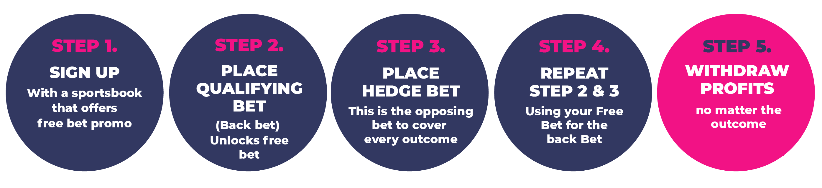 updated 5 step mb process