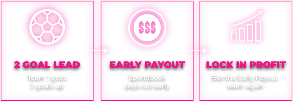 3 step early payout