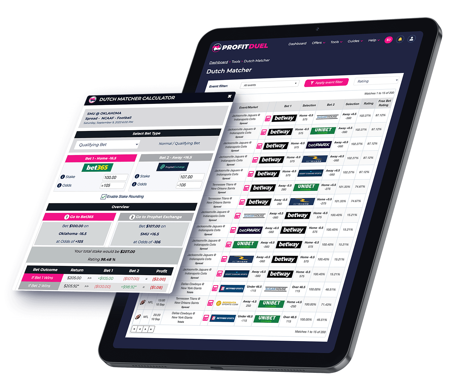 ProfitDuel Dutch Matcher Mockup