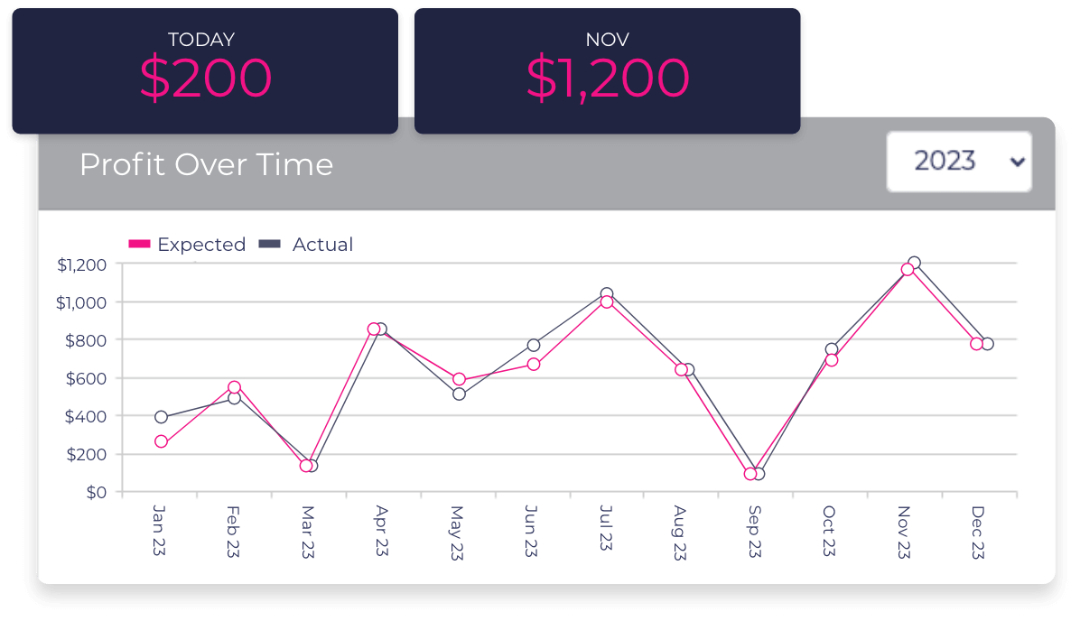 profit monthly tracker