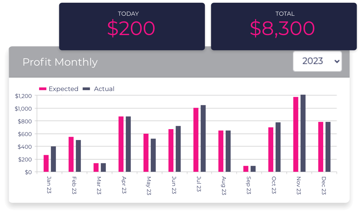 profit tracker