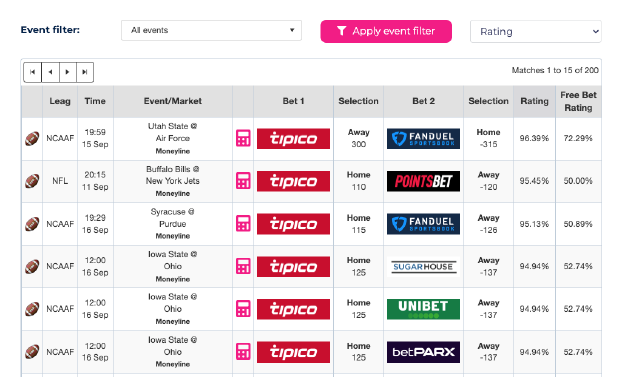 Dutch Matcher results screen